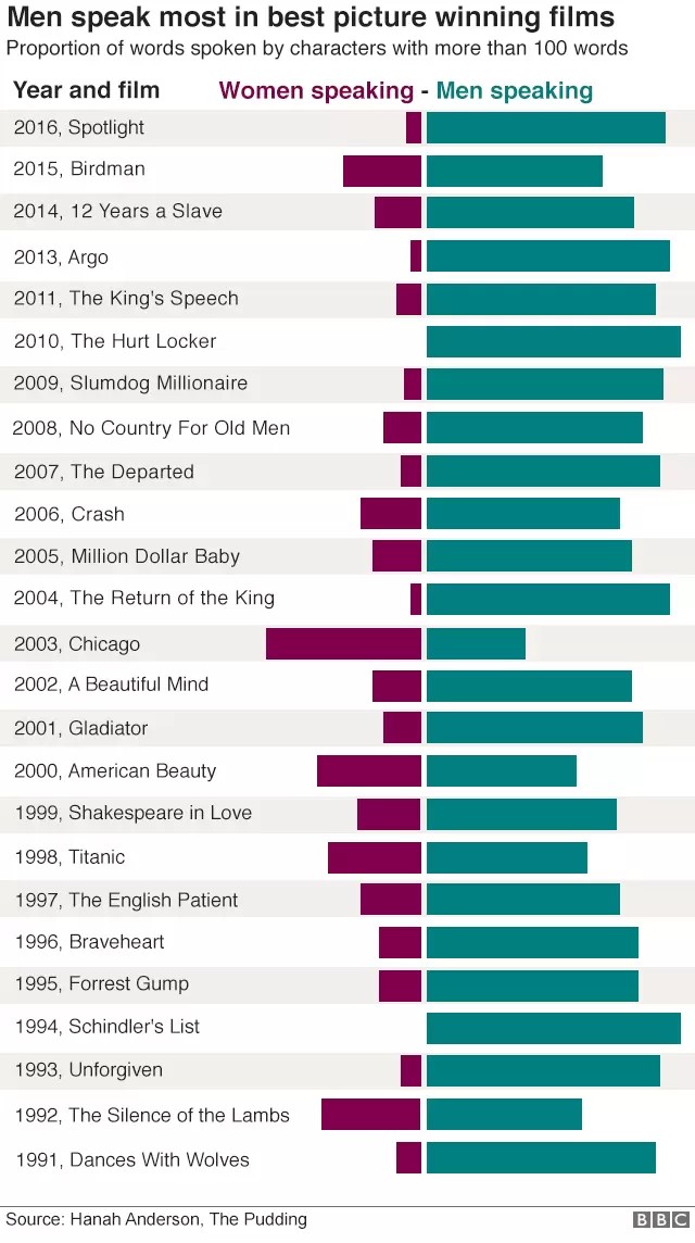 I hate the data, but it's a great back-to-back. Easy to understand what's going on and a nice clear descriptive title!

viz by <a href="/hanahanderson/">Hanah</a> via <a href="/HannahCheesman/">Hannah Cheesman</a>