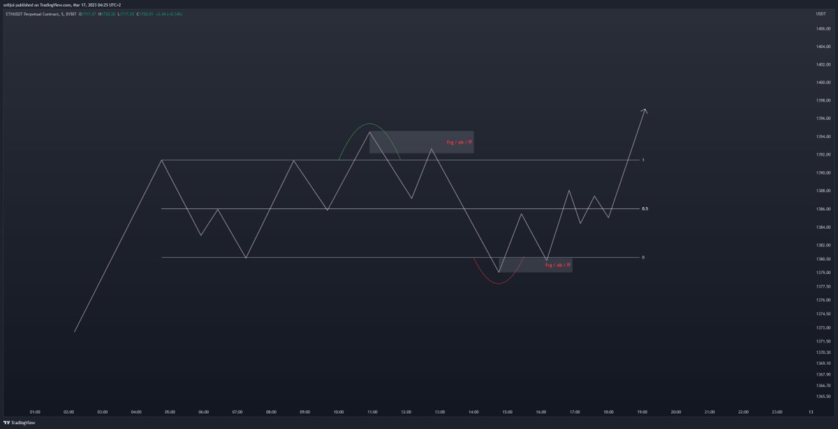 gxshhhhh's tweet photo. 05/06

🔶My personal strategy

I think you know that "its not always like in a book" You need to have your own head and you need to understand the context of the situation

Below is my favourite set-ups for ranges (you can mixed it with your own strategy)

Simple ≠ Useless https://t.co/ndCN4uGDtS