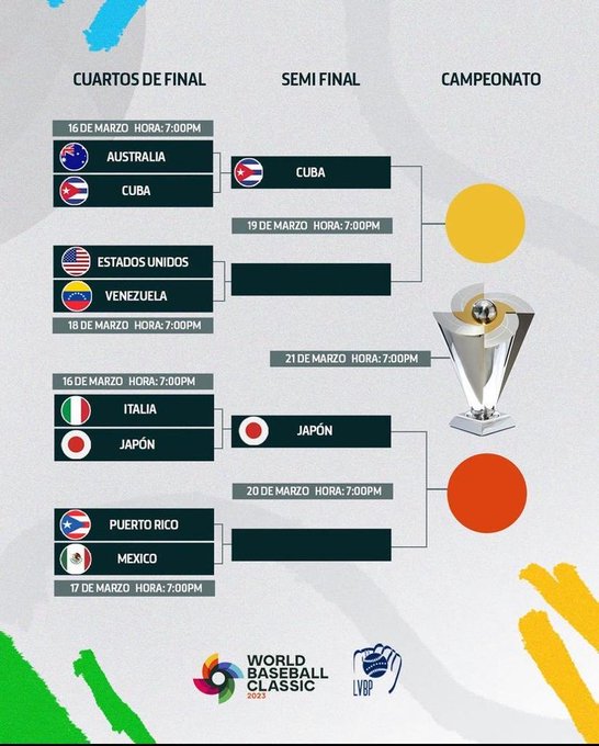 CLÁSICO MUNDIAL DE BÉISBOL | Llaves del torneo