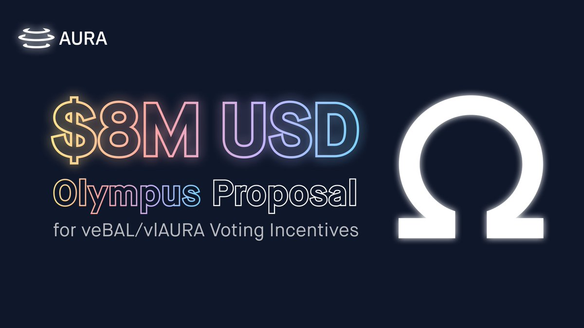 AuraFinance's tweet photo. Ohmies 🤝 Meditators

A proposal from @OlympusDAO to extend their voting incentive program is on the governance forum. The plan is to increase the total allowance for 2023 to over $8M for veBAL &amp; vlAURA holders.

Read more here: https://t.co/yi0O9GiOym https://t.co/oEIXsNUWBG