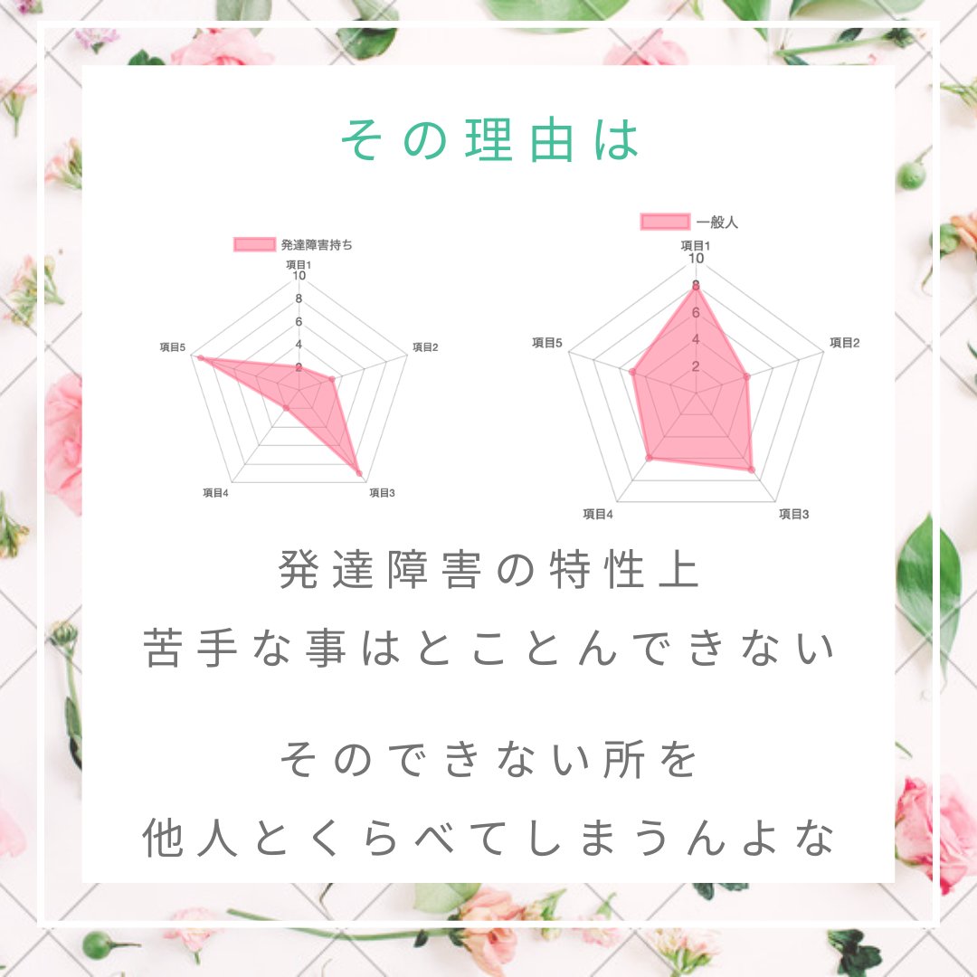 J13601144J's tweet photo. #発達障害あるある
他人と比べて落ち込む

発達障害持ちの人は
得意���苦手の能力の差が激しい
それ故、他人と比べてしまう
そして、落ち込む

他の人はできるのに
なんで自分だけできないのと。

なので
他の人よりも自分と比べたほうがいいのかもね
昨日の自分と今日の自分、どっちが成長できたかな？ https://t.co/lortKYLOaW