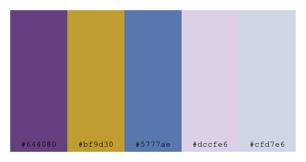 ColPaletteBot's tweet photo. Beep beep, here's a pretty color palette for you!
color-scheme.js parameters used:
- hue: 84
- variation: pastel
- colors: #644080, #bf9d30, #5777ae, #dccfe6, #cfd7e6
Have a lovely day!
#twitterbot #colorpalette #colors #palette #prettycolors https://t.co/QsWI972iJN
