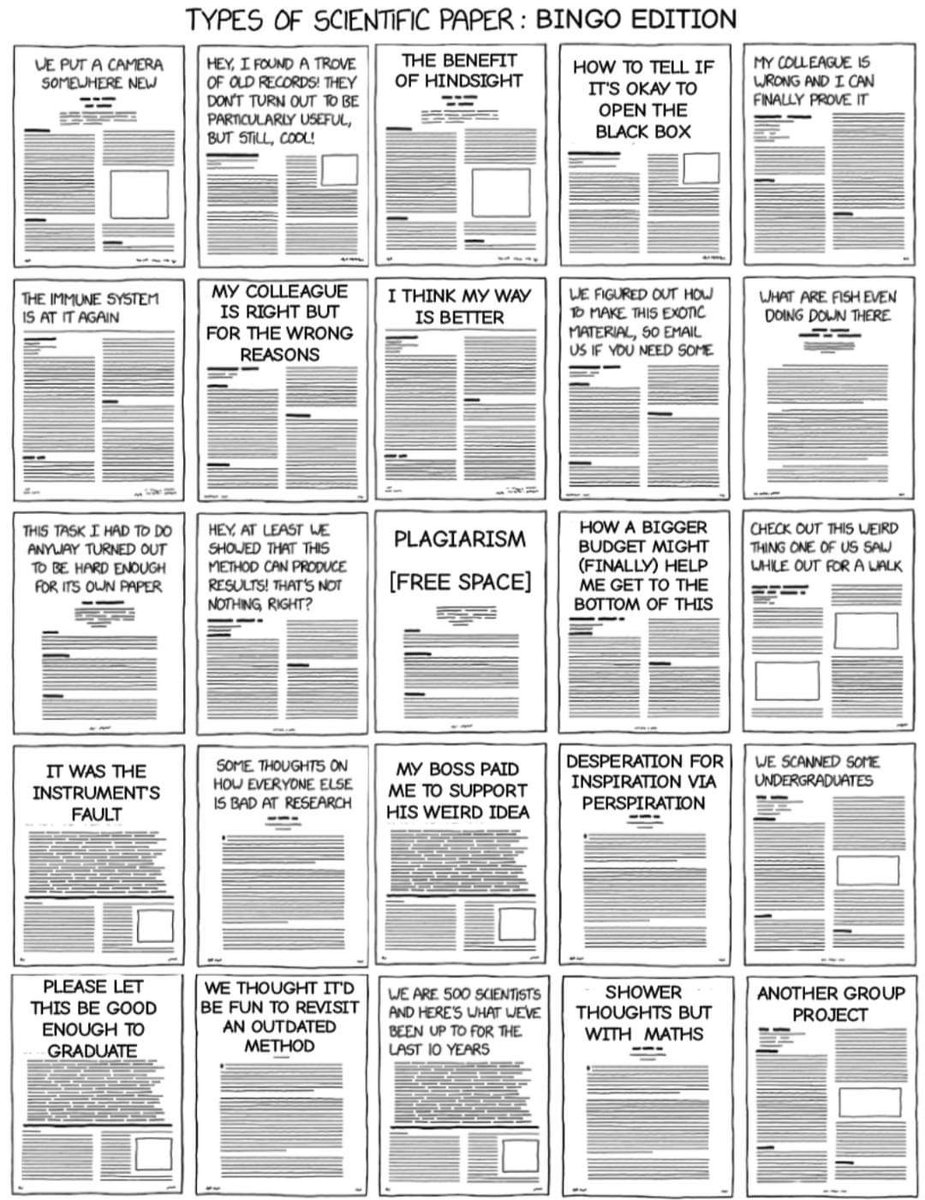 NexusJournalist's tweet photo. Originally from #xkcd I believe and then another dedicated scientist turned it into a bingo card 😄 Which ones have you done? 

#AcademicTwitter #academicpapers #literaturereview #fridayfun https://t.co/H4JuJfWcHn