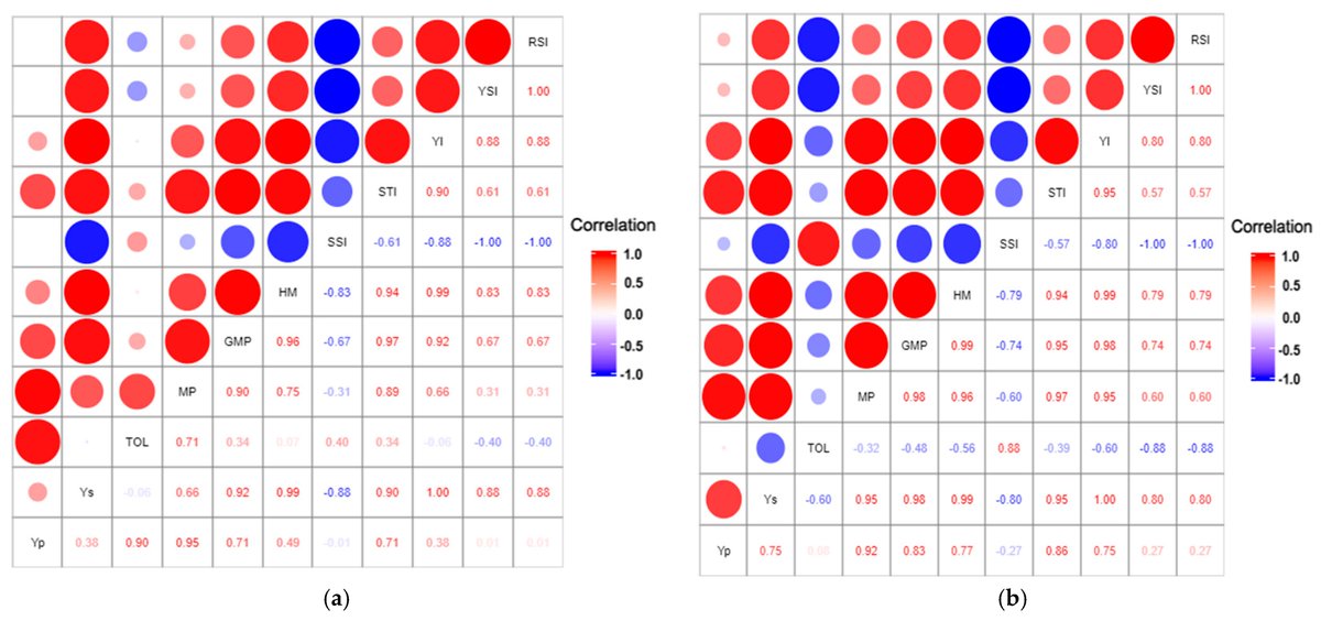 Horticulturae MDPI tweet media