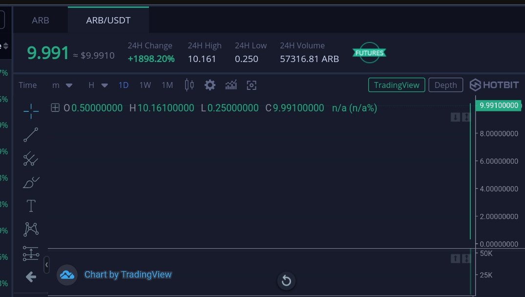 AirdropAlertAAD's tweet photo. #ARB  Game 🎯 Start 🤣🤣🤣
1 ARB = 10$ 😁😁😁 https://t.co/Xs4NtR80b6