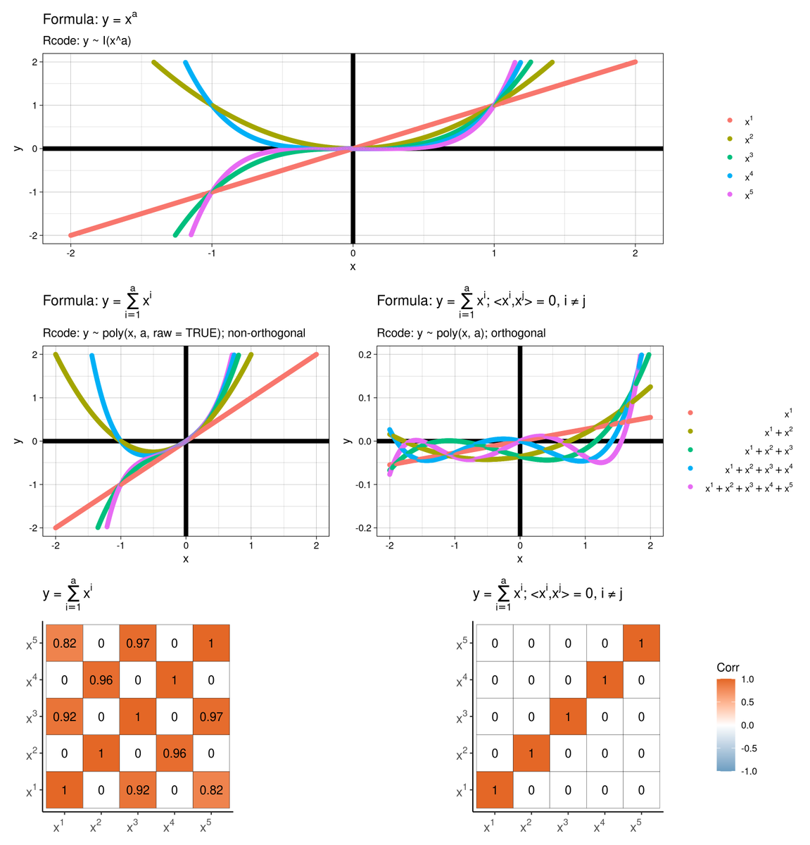 statbiscuit's tweet photo. I don't spend too much time making plots for my class, you do. https://t.co/peoYgDxNIx