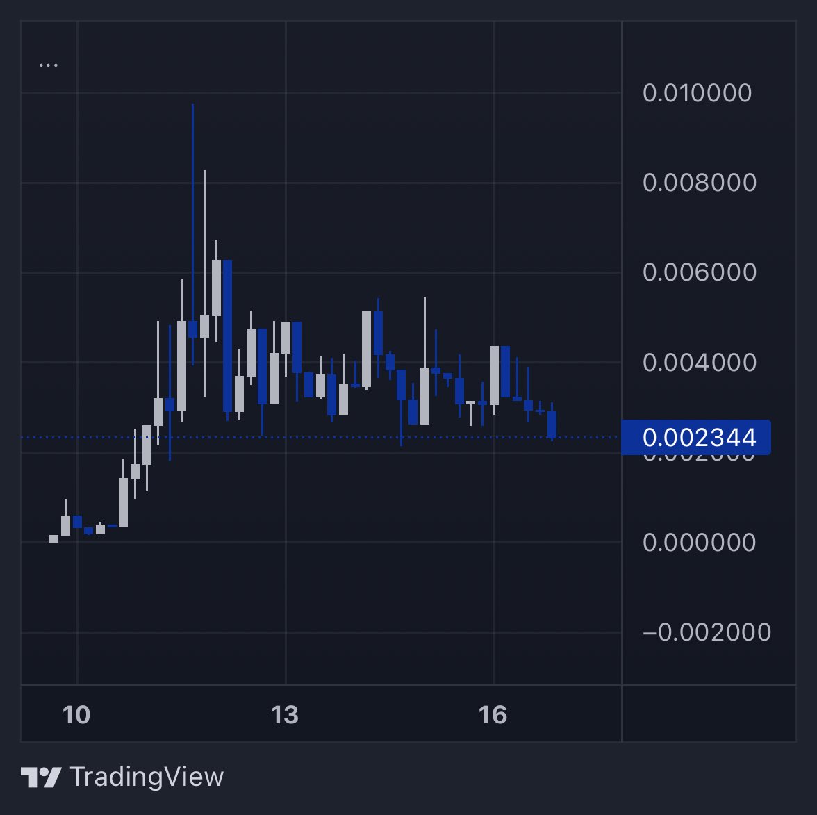 unclecoco's tweet photo. Juicey dip on $falcon #falcon @FalconRocketAI 

Previewed the nfts , they lookin slickkk holders gonna get wl to presales on the launchpad &amp; 30% will go to LP !!! 

https://t.co/rkMg0rZ3rA https://t.co/2Z0M1ucGC8