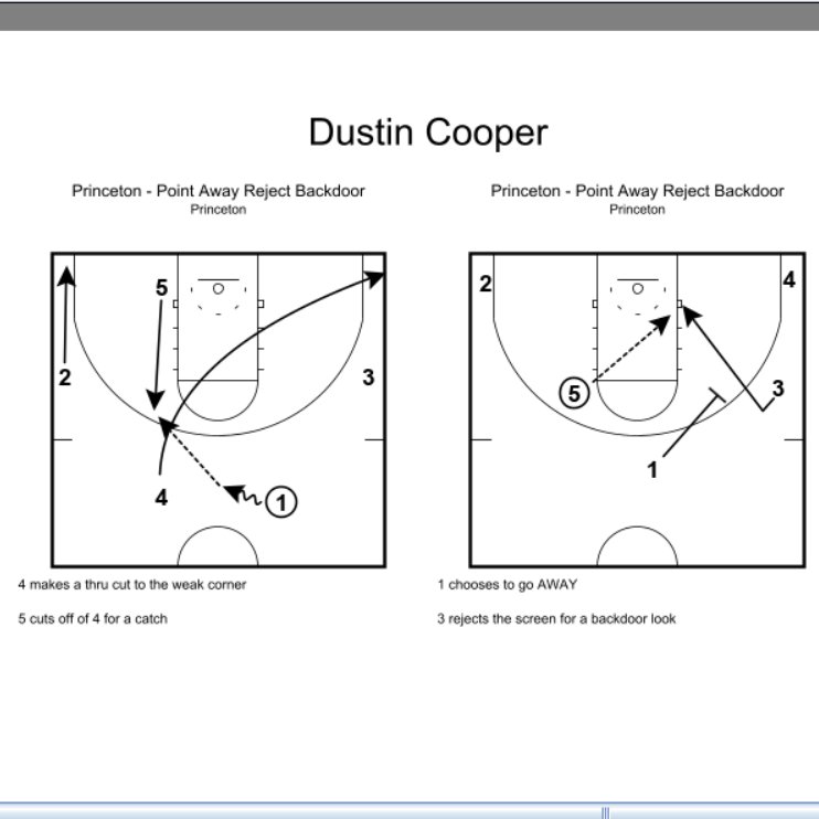 CoachCoop20's tweet image. Princeton - Point Away Reject Backdoor #FastModelMadness23 @FastModel