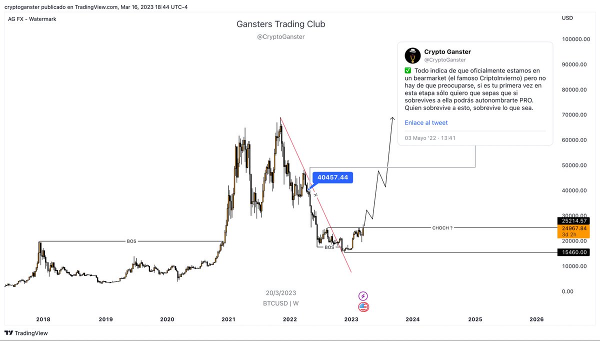 Crypto Ganster tweet media