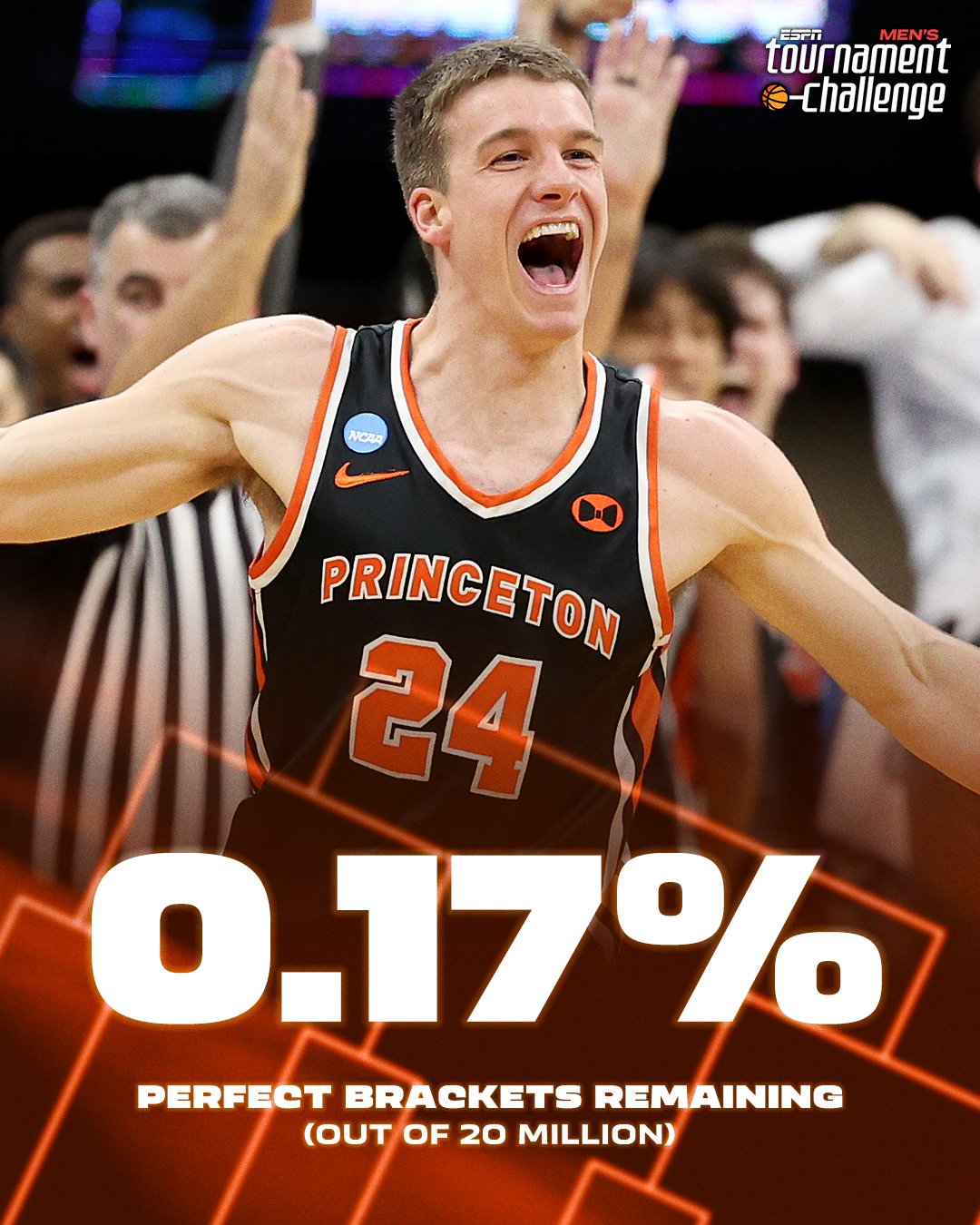 ESPN on Twitter "Princeton busting brackets everywhere 🤯 https//t.co