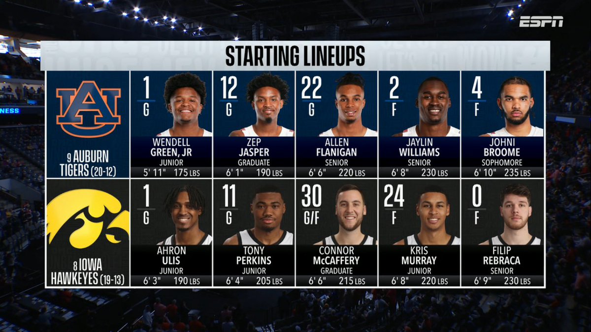 DanielFigueroaP's tweet image. @AuburnMBB vs @IowaHoops #9vs8 #MarchMadness