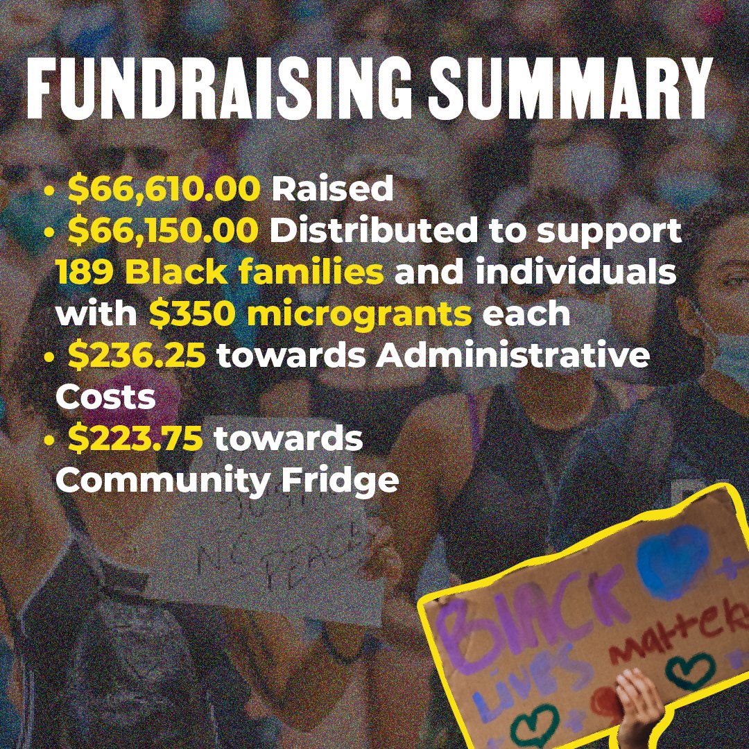 blmcanada's tweet photo. On February 22, 2023, we launched our third mutual aid campaign: The Black Inflation Support Fund! Our two consecutive 2021 COVID Relief Mutual Aid Fund provided support for Black families and individuals experiencing financial hardship across Turtle Island. 1/4  #MutualAid https://t.co/rRBAokHlAV