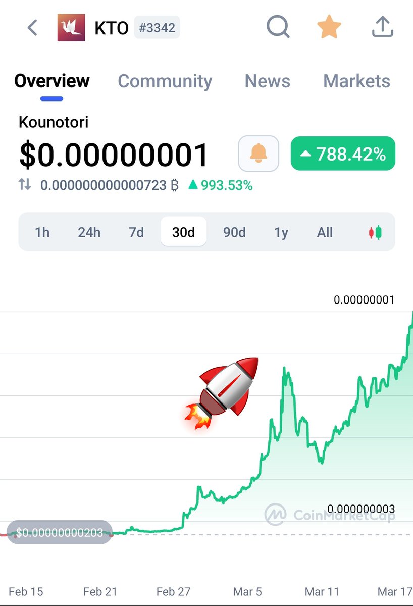 theothergerry's tweet photo. @coingecko Numbers don't lie. KTO!!! 📉🚀 LFG!! https://t.co/HRykL4eDi9