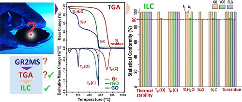 Losic_group (@losicg) on Twitter photo Our paper on International laboratory comparison of TGA method on graphene materials with huge efforts from 12 labs worldwide, supporting #graphene standardization led by @ARC_gov_au <a href="/ARCGrapheneHub/">ARCGrapheneHub</a>  <a href="/UniofAdelaide/">Uni of Adelaide</a> <a href="/NPL/">NPL</a> vamas.org is published pubs.acs.org/doi/pdf/10.102… Our paper on International laboratory comparison of TGA method on graphene materials with huge efforts from 12 labs worldwide, supporting #graphene standardization led by @ARC_gov_au <a href="/ARCGrapheneHub/">ARCGrapheneHub</a>  <a href="/UniofAdelaide/">Uni of Adelaide</a> <a href="/NPL/">NPL</a> vamas.org is published pubs.acs.org/doi/pdf/10.102…
