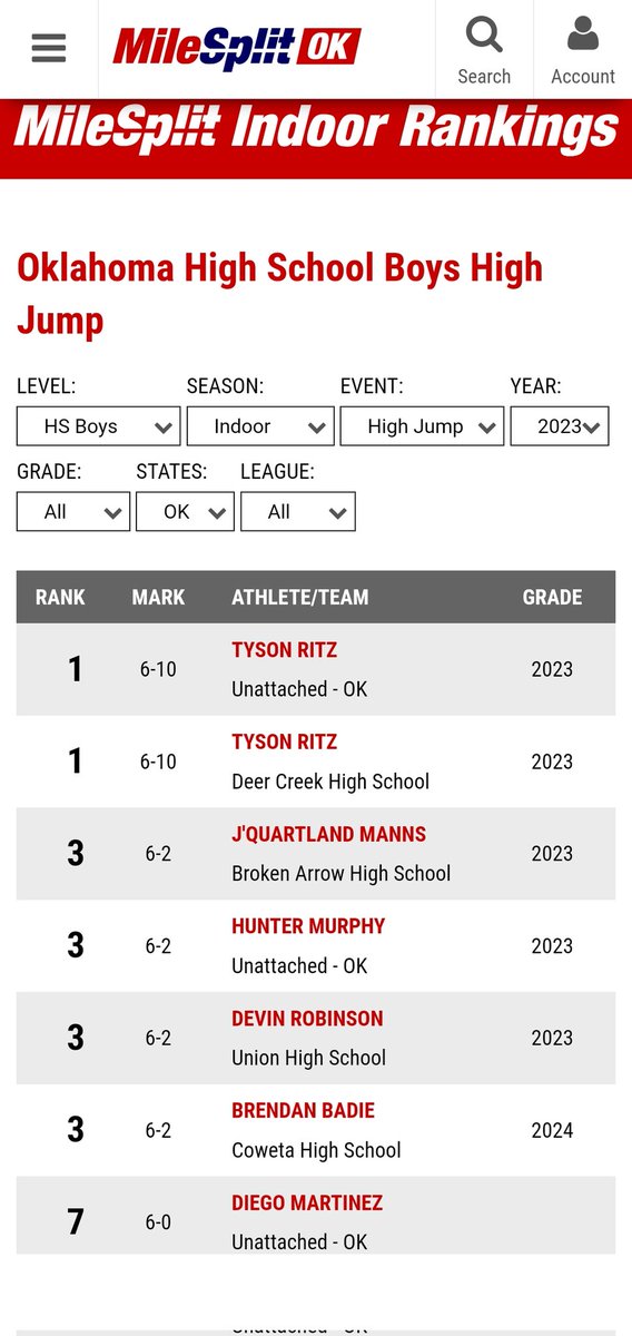 Texas Outdoor &amp; Oklahoma Indoor Standings