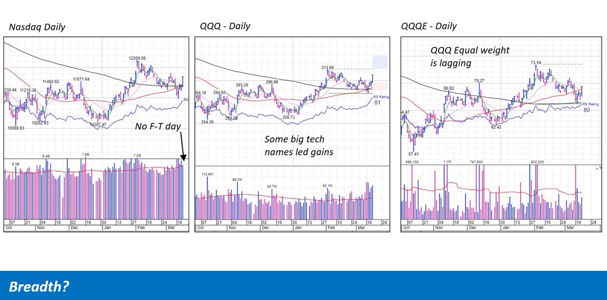 Rain King on Twitter "Exciting as rally day was, the vol was tepid and