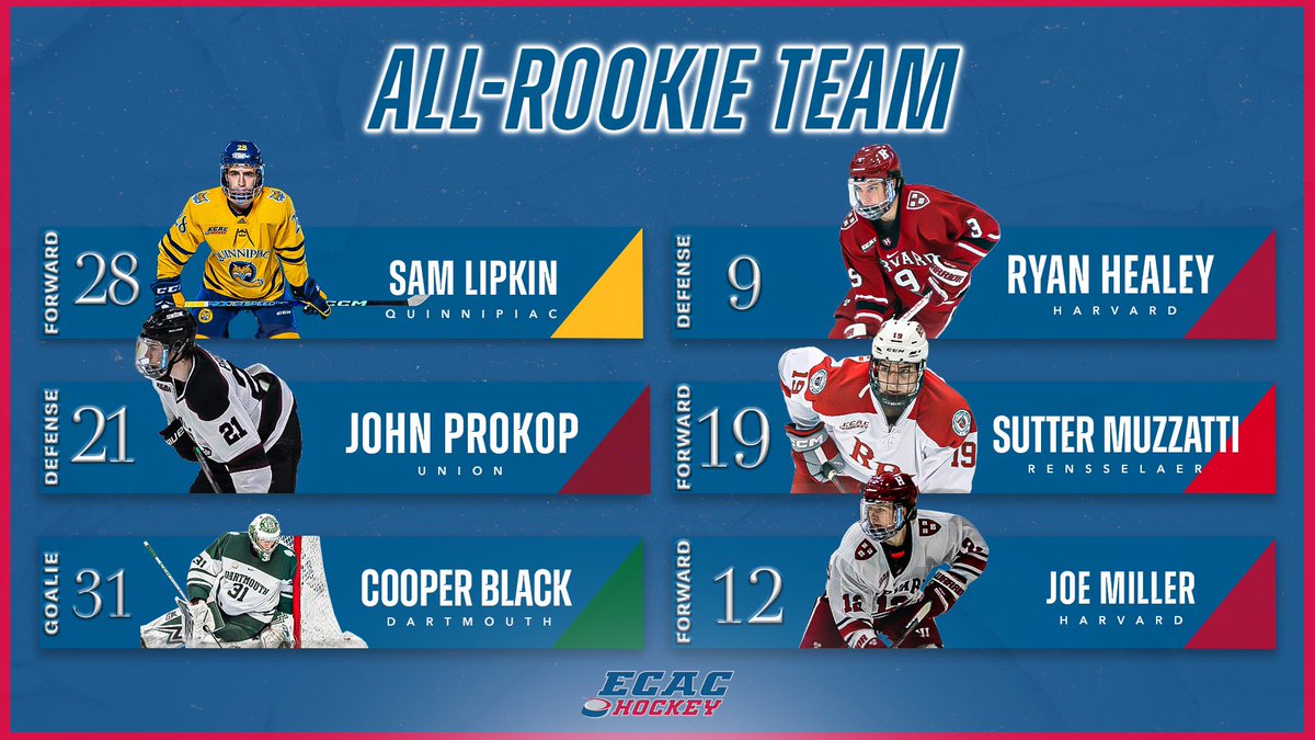Congratulations to the 2022-23 #ECACHockey All-Rookie Team ⭐️
