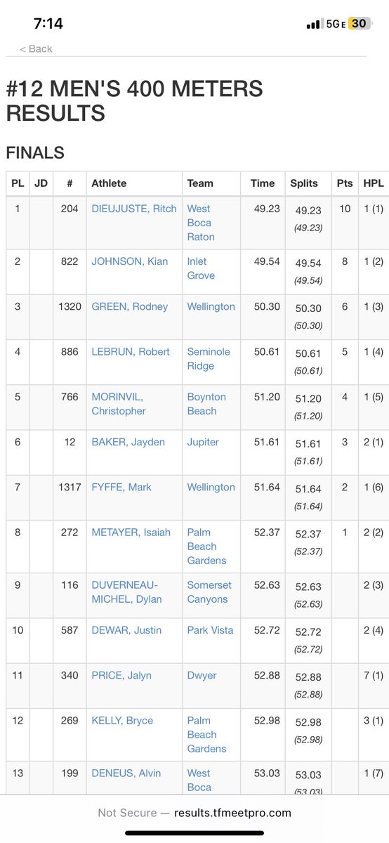 Kian “Cheetah” Johnson🐆 (@_kian_johnson) on Twitter photo 2nd Place!!! NEW PR IN THE 400 meter🙌🏾🔥🔥Im coming for that 47‼️ <a href="/GilbertGrantlin/">Gilbert Grantlin</a> <a href="/CoachJackson7/">Rashad D. Jackson</a> <a href="/InletGroveFB/">Inlet Grove</a> <a href="/emilee_smarr/">Emilee Smarr</a> 2nd Place!!! NEW PR IN THE 400 meter🙌🏾🔥🔥Im coming for that 47‼️ <a href="/GilbertGrantlin/">Gilbert Grantlin</a> <a href="/CoachJackson7/">Rashad D. Jackson</a> <a href="/InletGroveFB/">Inlet Grove</a> <a href="/emilee_smarr/">Emilee Smarr</a>