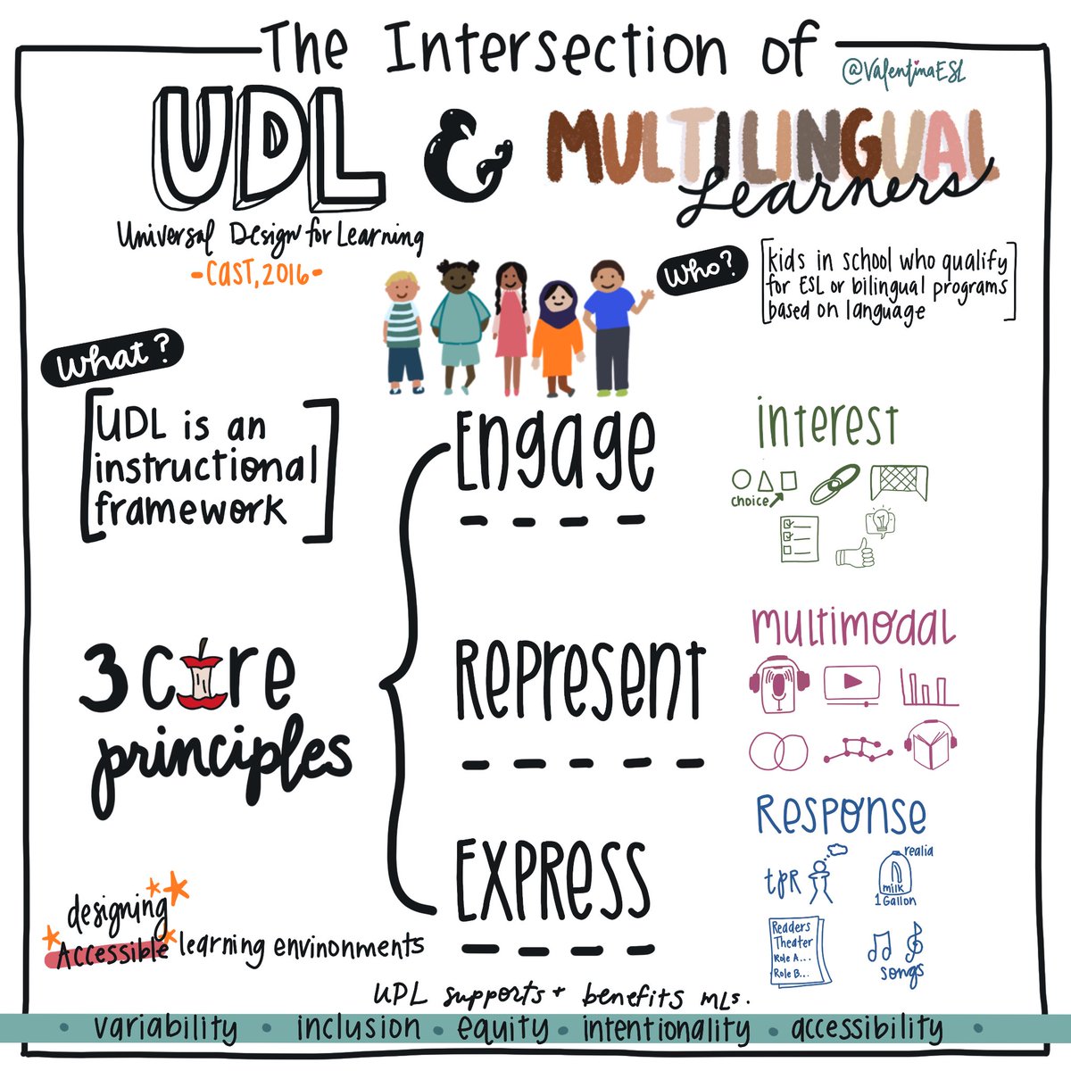 #UDL #differentiation #multilingualism #multilingual #teachers #educhat #edutwitter