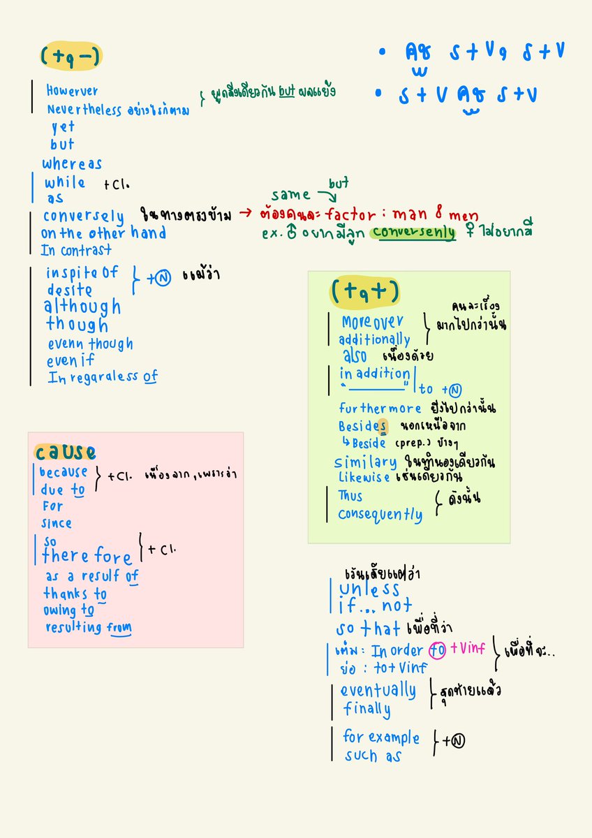 mukyx_xz's tweet photo. สรุปเเกรมม่าที่เจอประจำ (เเถมคำเชื่อมด้วยนะ)
เอาใช้ทวนช่วงใกล้สอบได้เลย สู้ๆทุกคน🔥
#ALevel66 #dek66 #ALEVELอังกฤษ https://t.co/CN4PLrnebP