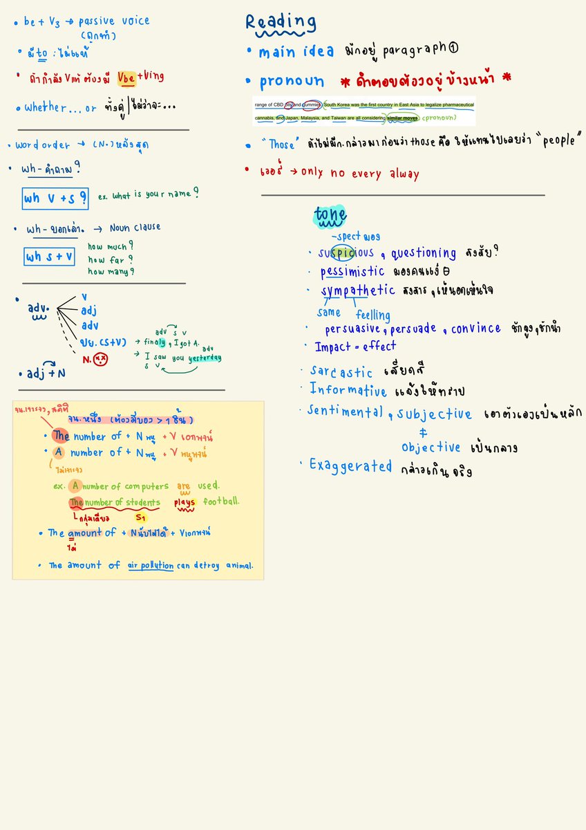 mukyx_xz's tweet photo. สรุปเเกรมม่าที่เจอประจำ (เเถมคำเชื่อมด้วยนะ)
เอาใช้ทวนช่วงใกล้สอบได้เลย สู้ๆทุกคน🔥
#ALevel66 #dek66 #ALEVELอังกฤษ https://t.co/CN4PLrnebP