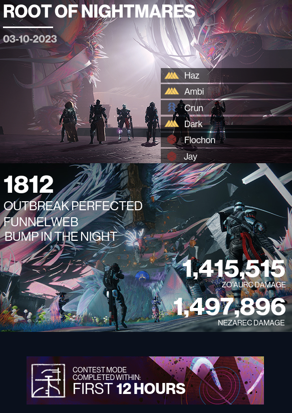 HazGamesPC's tweet photo. @RaidReport Our raid clear isn't in the Bungie game history so it isn't coming through the API for Raid Report. They have the information. Any chance you can get our tag via the API a different way, or just apply it manually? Also can you get the boss damage info to show as well? https://t.co/w76rHqfZPr