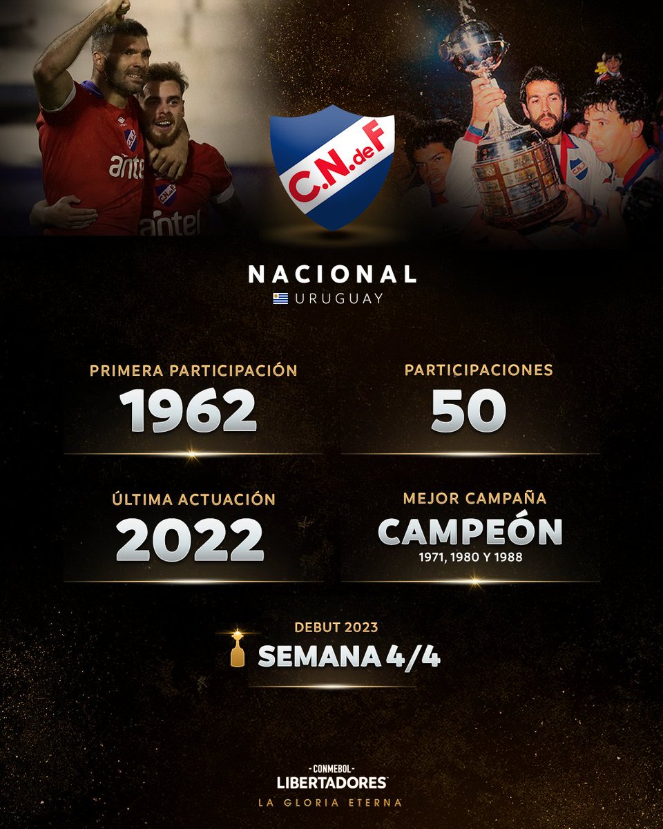 Libertadores's tweet photo. 🔵⚪️🔴 ¡Un histórico tricampeón que va por más! 💪

🇺🇾🏆 @Nacional jugará la Fase de Grupos de la CONMEBOL #Libertadores 2⃣0⃣2⃣3⃣: será su participación número 5⃣0⃣ en la Copa.

#GloriaEterna https://t.co/tWtmptk80o