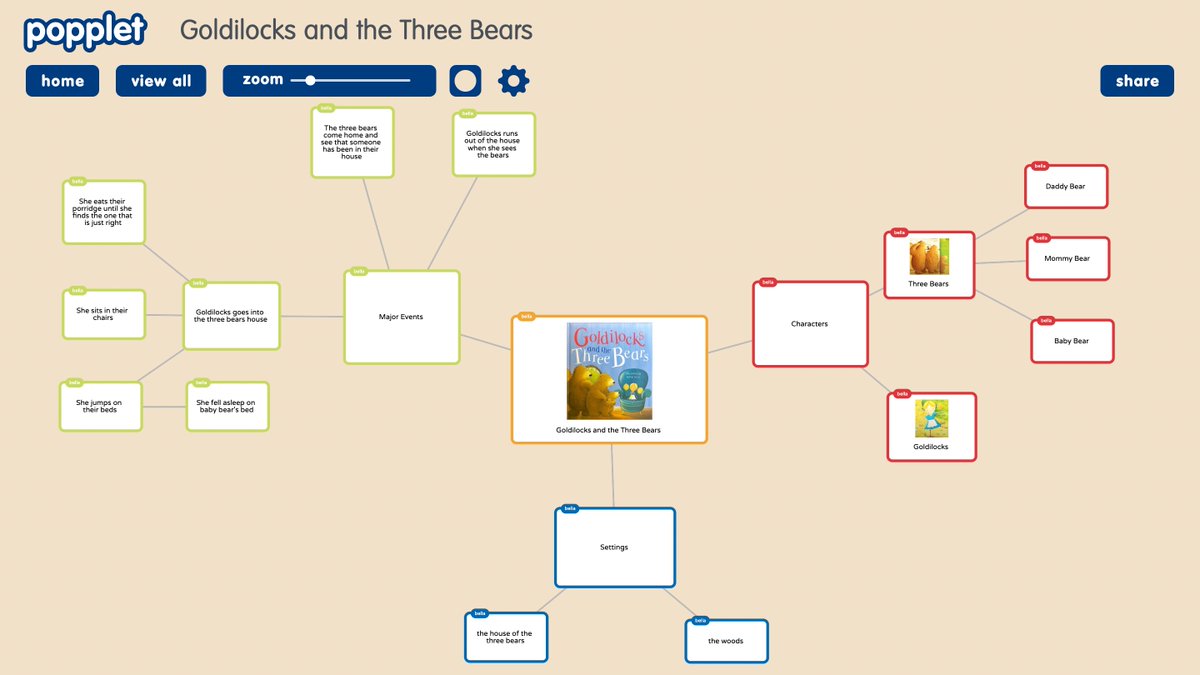 IsabellaBrandi2's tweet photo. Here is my concept map on a 1st grade literacy lesson for the story Goldilocks and the Three Bears! @poppletapp #literacy #popple #goldilocks #EDUC387010 https://t.co/Q45BFNRiWy