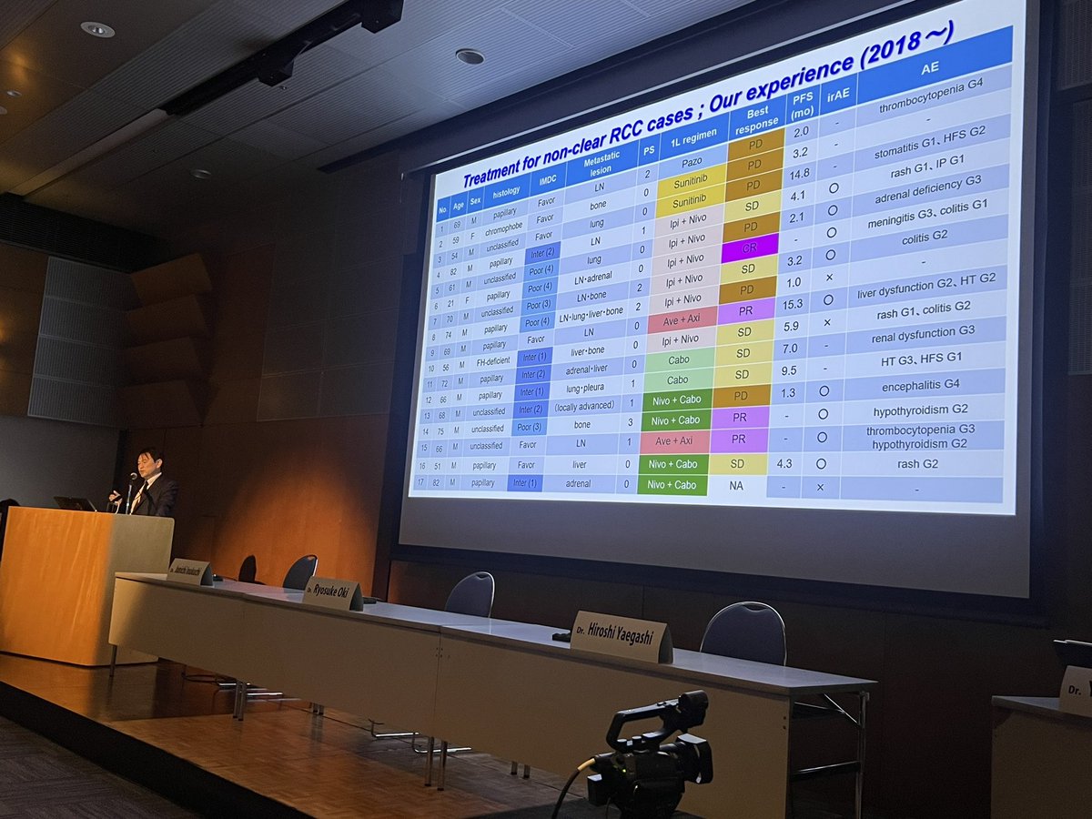 With @YujiMiura5 in the renal cancer session in 🇯🇵 . PD-1/VEGF combos ⬆️ RR in papillary RCC. Dr Juninho Inokuchi thinks they should be a standard of care as single agent TKI not good enough. Thr SAMETA trial of MET inhibition & durvalumab in MET +ve is important #JSMO2023