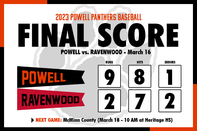 FINAL SCORE: POWELL 9, Ravenwood 2. Powell improves to 2-1 on the season. Bryce Burkhart (3-4, 2R, 1RBI) and Lucas Mayes (2-5, HR, 4 RBI) powers the Panthers attack that scored early &amp; often. Soph Tyler Early (5.0 IP, 1R, 5H, 3K) moves to 1-0 in his first start of the season.