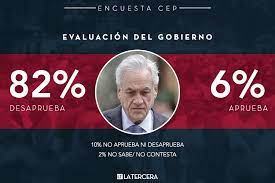 zurdolandes's tweet photo. Refresquemos la memoria sobre Piñera y su 2do desgobierno... 
y asi se atreven a webear a Boric estos fachos... las patitas weon https://t.co/i6WbCaVNbP