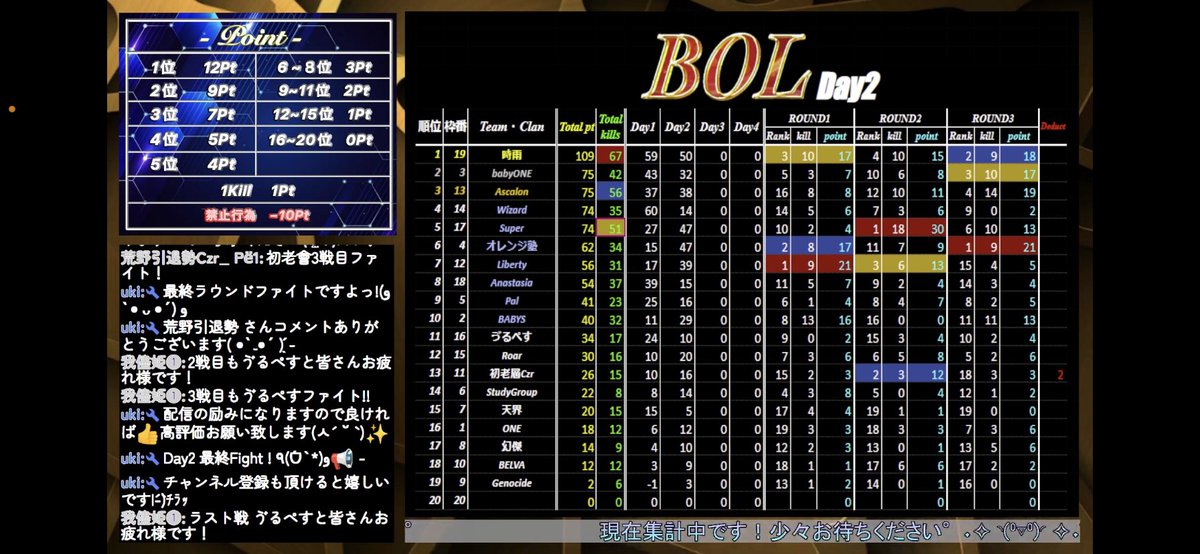 最後落としたけど暫定2位は頑張った