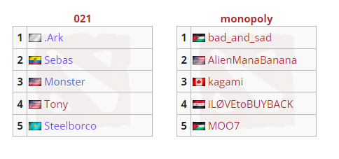 Chompix's tweet photo. 🔴 We're thrilled to bring you the LIVE action of NA DPC Open Qualifiers #2

⚔️ #021Team 🆚 #Monopoly (Bo3)

💜 Get ready for some heart-pumping #Dota2 action. Don't miss out! 🙌

📺https://t.co/FMjiE7yLcY
#DPCNA #OpenQualifiers https://t.co/58SqA1DIwg