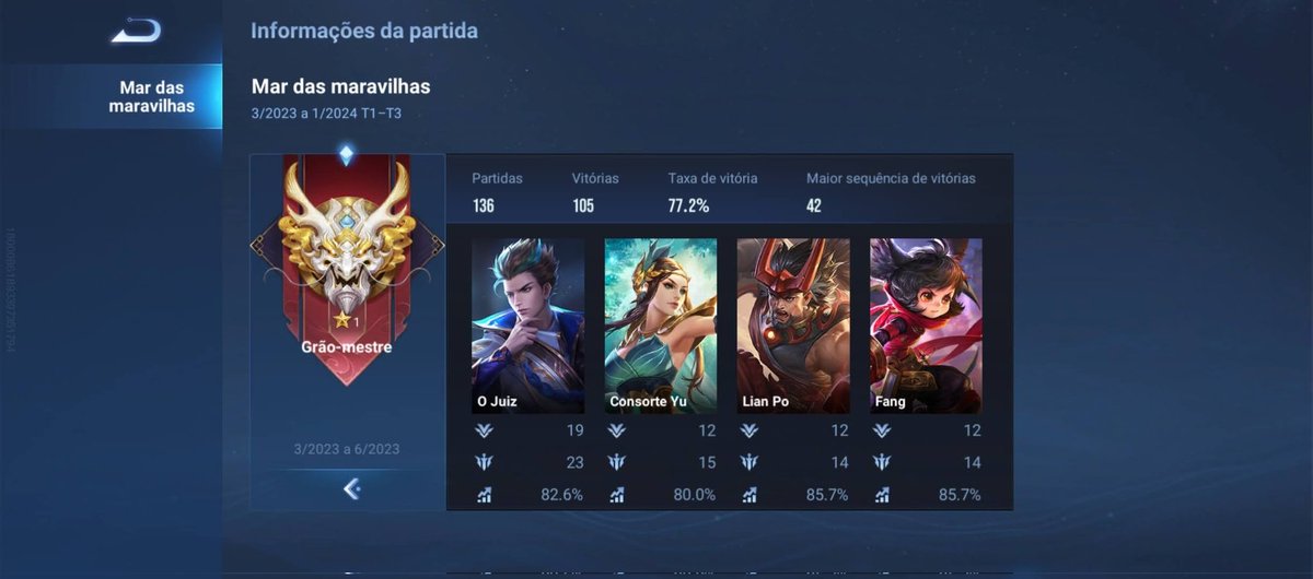 No tuve mucho tiempo de jugar pero poquito a poquito
Full adc, algunas sup y otras de top😑