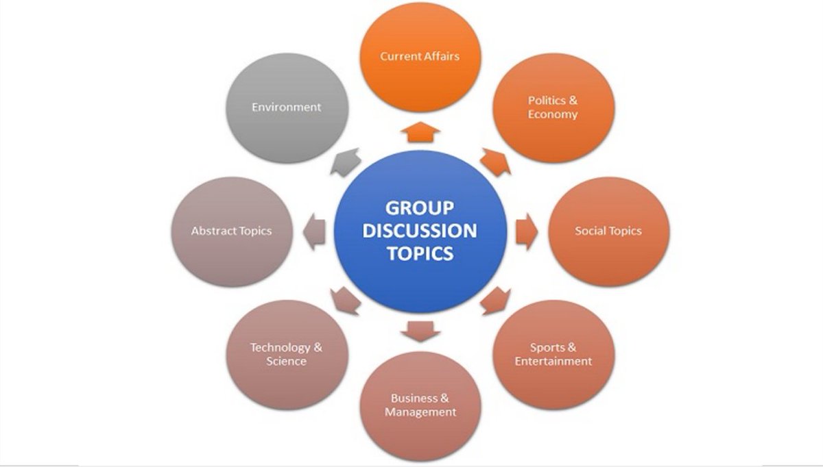 studenthelpaus's tweet photo. 10 Interesting Group Discussion Topics to Keep Audiences Engaged

Learn More: https://t.co/zKiOgqda0r

#GroupDiscussionTopics #GroupDiscussion #GroupDiscussionIdeas #AssigmentHelpServices https://t.co/ZFTxHwxNuQ