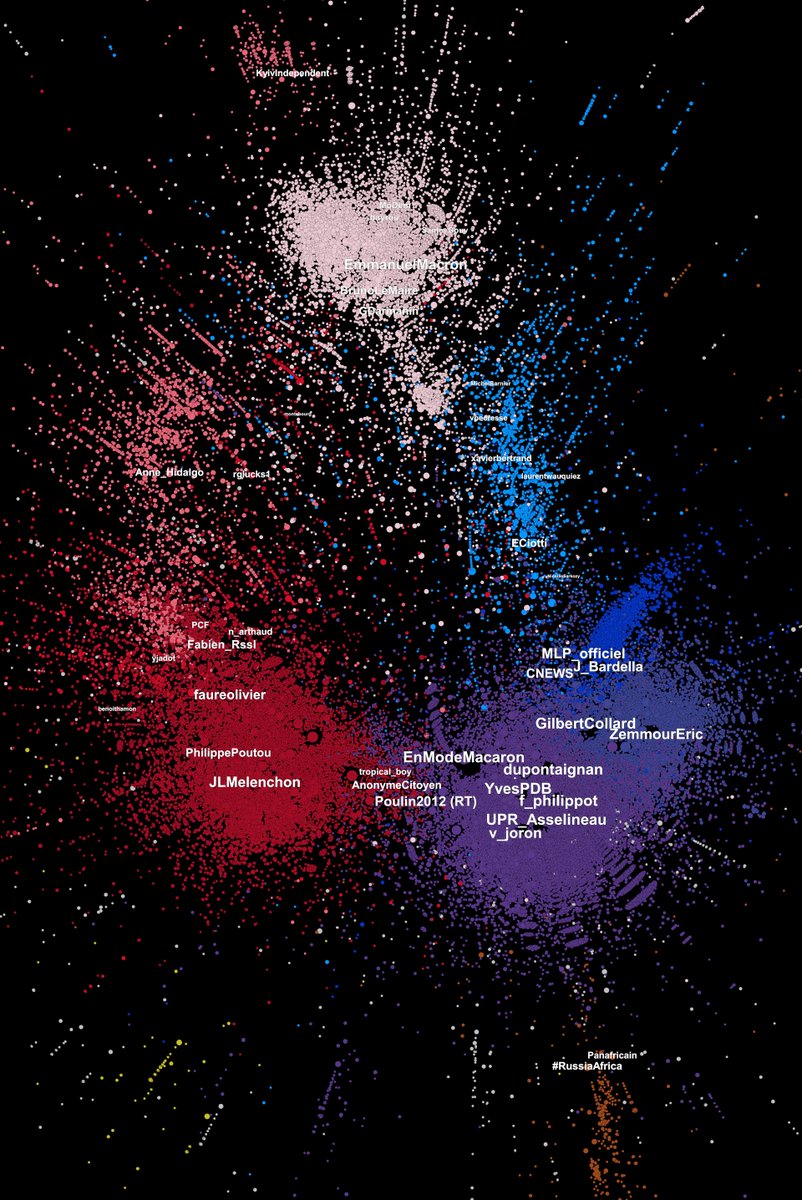 Alors qu'une motion de censure se prépare suite au #49.3 sur la #Réformedesretraites, voici la carte de la twittosphère politique au premier trimestre 2023. Elle montre un paysage qui ne cesse de se radicaliser avec un bloc d’extrême-droite à 41,5% ➡️ politoscope.org/2023/03/la-twi…