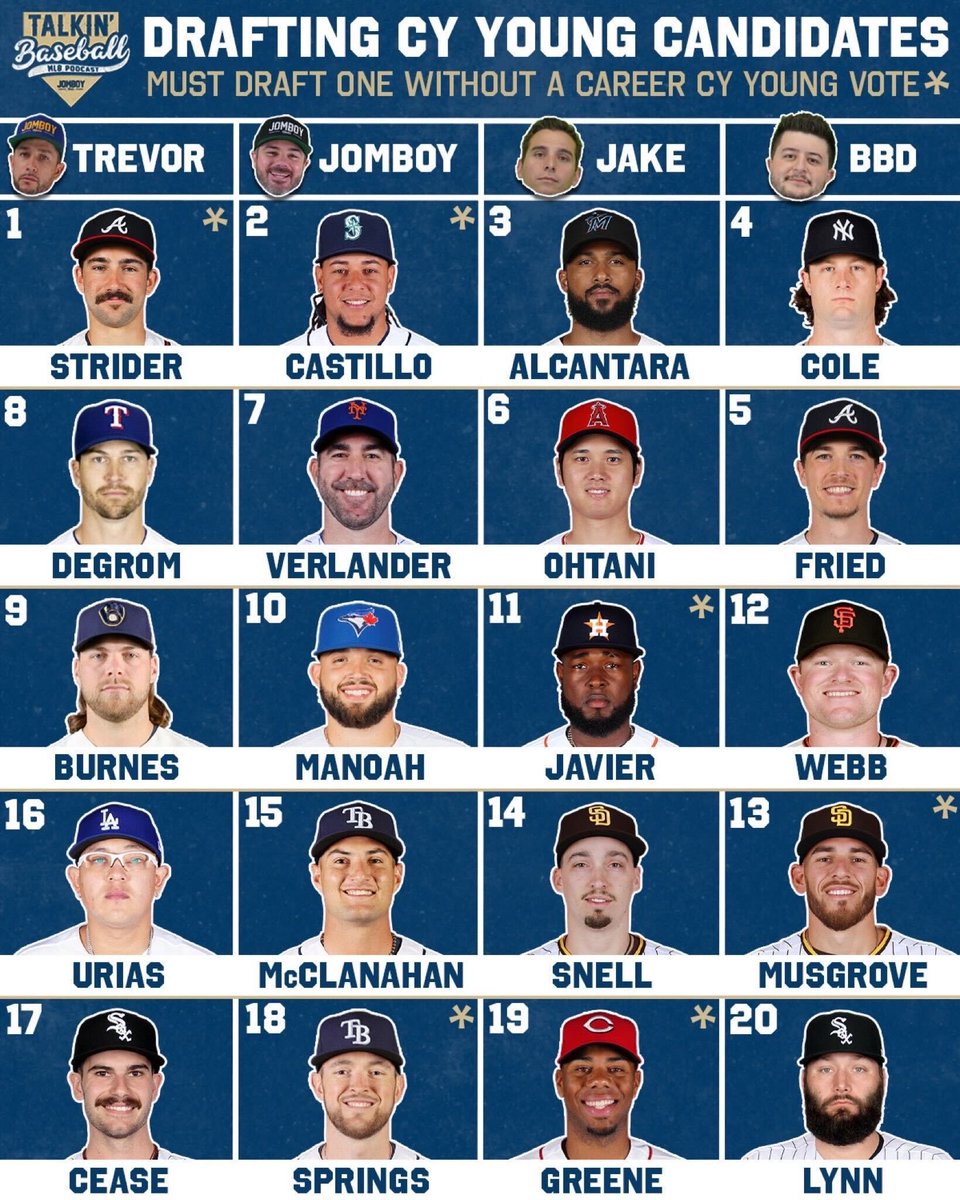 Talkin’ Baseball on Twitter "We drafted our Top 20 Cy Young candidates