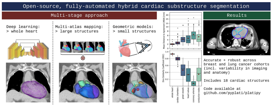Ingham Institute Medical Physics tweet media