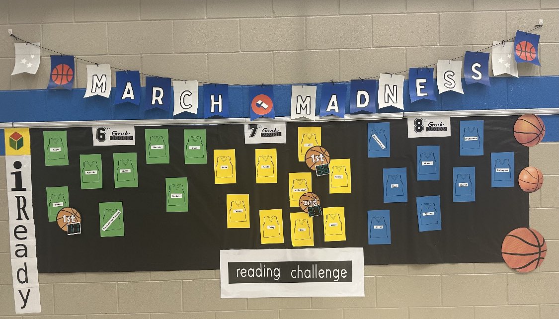 March Madness returns after our break!! Mrs. Cain’s homeroom is leading with 36 pts. 
Let’s goooooooooooo!!