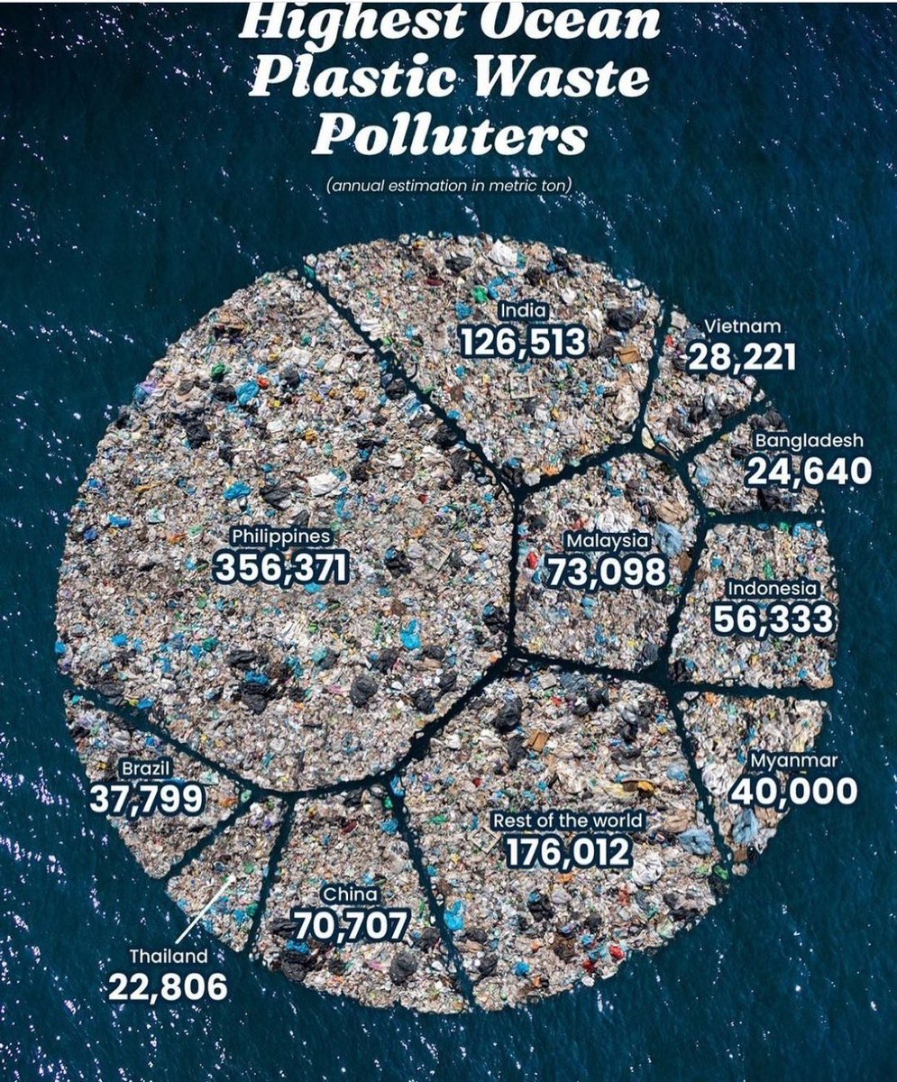 What are we doing to our home, our archipelago of beautiful islands and clear blue seas? 💔 givingcompass.org/article/why-pl…