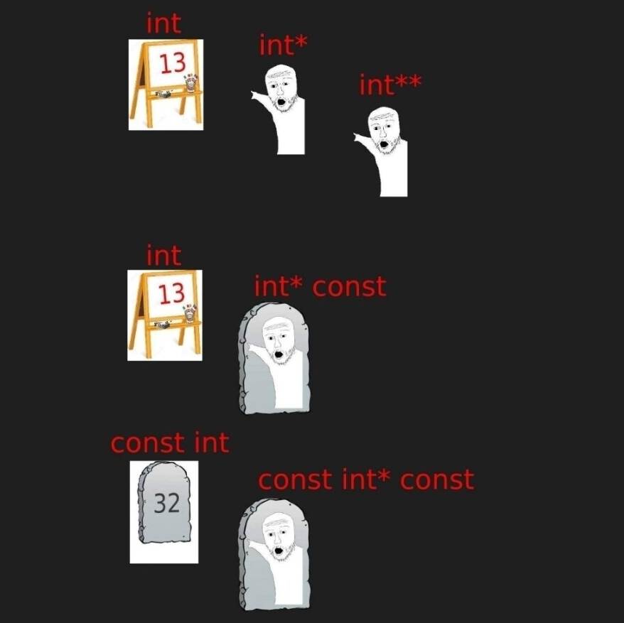 kindtis's tweet image. c/c++ 포인터의 이해