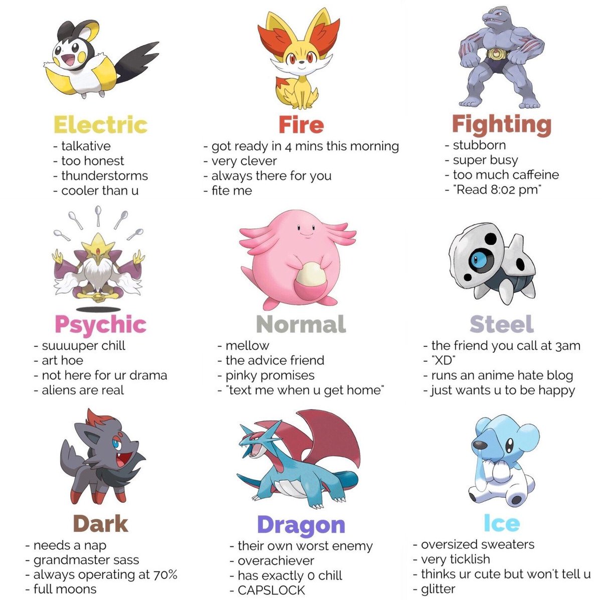 Which Pokemon Are You?