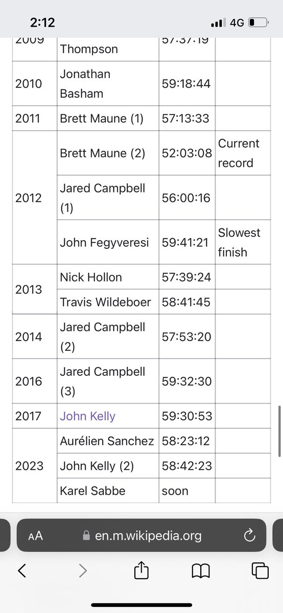 Meanwhile on Wikipedia… #KarelSabbe #BM100 #barkleymarathons