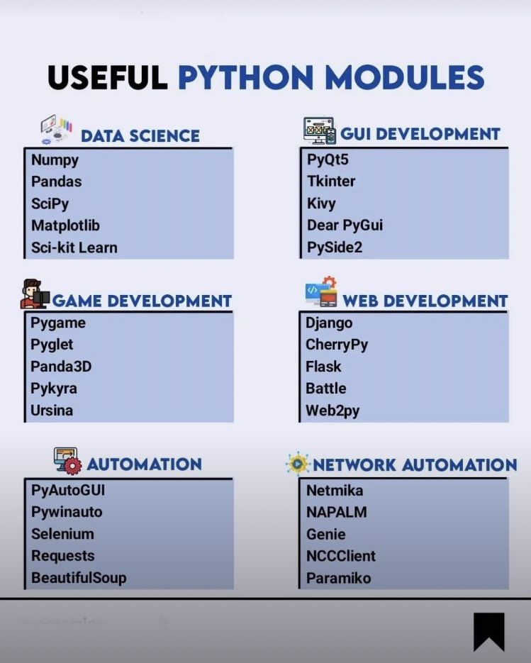 Tharakasewwand8's tweet image. #pythonmodules
