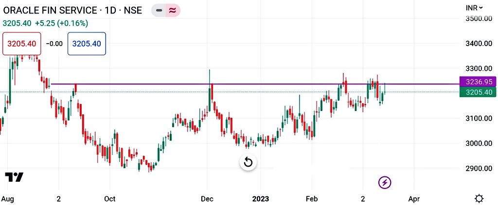 Ypooja79's tweet photo. All are ready for my swing trade.. only 8-10%.
Risk-free companies😊

#tcs #wipro #infy

#stocks #StocksToBuy @nakulvibhor https://t.co/b0Rbbs5i0G