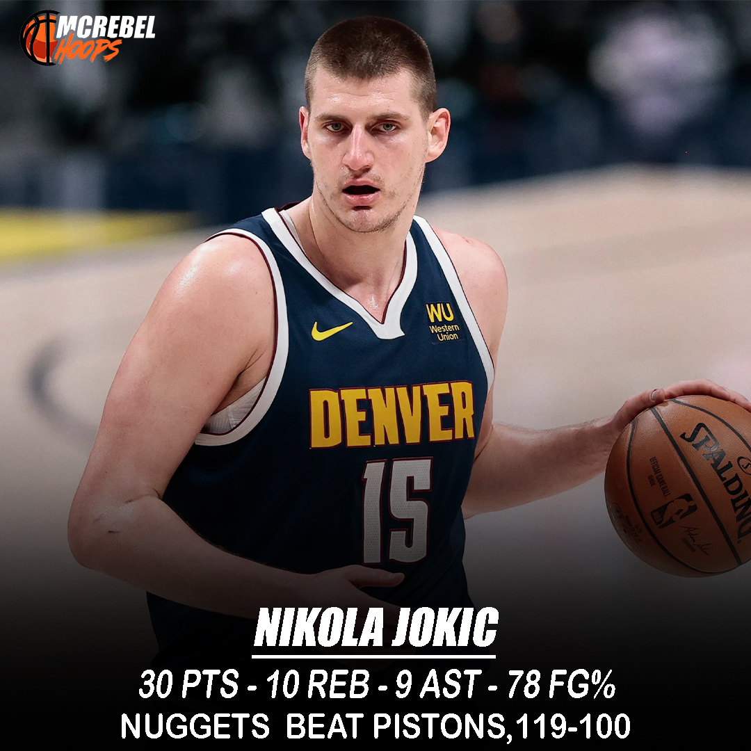 arnelceasar's tweet photo. #NUGGETS
Denver Nuggets beat Detroit Pistons, 119-100.
Nikola Jokić - 30 PTS - 10 REB - 9 AST
Kentavious Caldwell Pope - 20 PTS - 2 AST - 3 STL
Jamal Murray - 19 PTS - 6 REB - 10 AST
Aaron Gordon - 15 PTS - 8 REB
Michael Porter Jr. - 15 PTS - 5 REB - 2 AST https://t.co/0VO1oSwl02