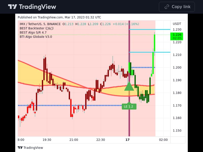 TradingView trade IMX 5 minutes