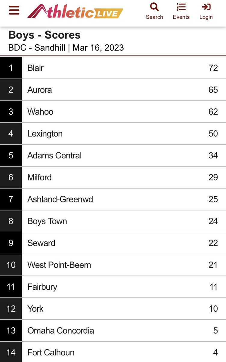 BLAIR Track & Field tweet media