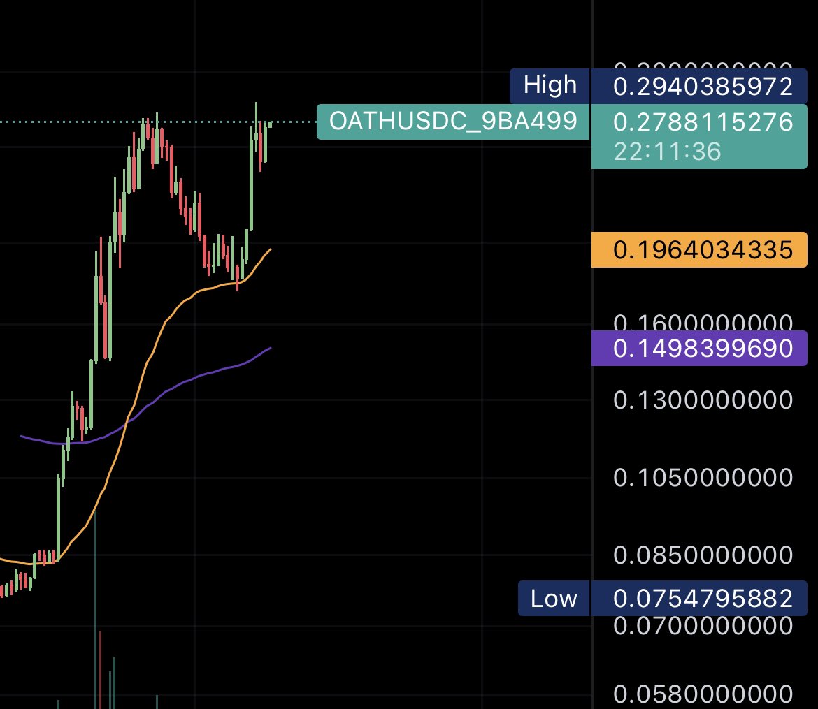 $OATH 👀