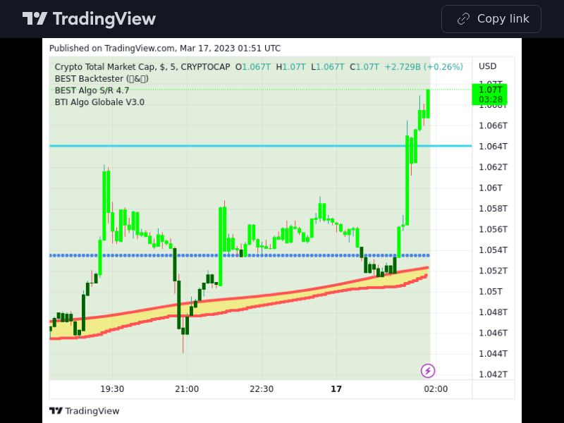 TradingView trade 5 minutes
